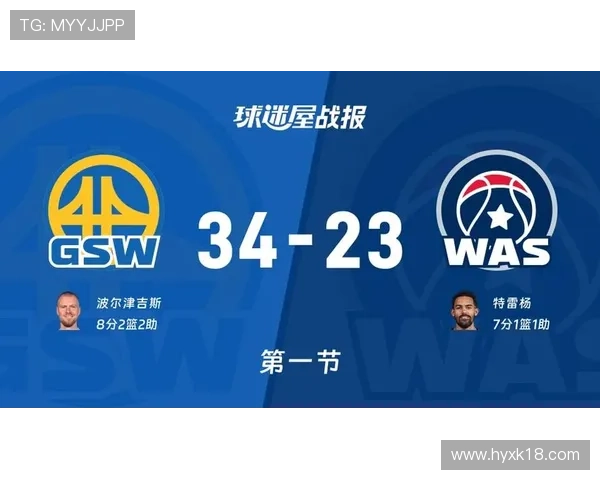 勇士力克奇才迎三连胜 波尔津吉斯砍28+8